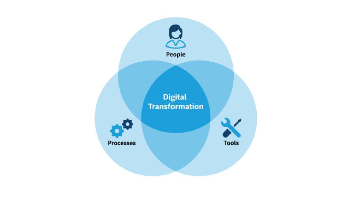 The Transformation of Digital Advertising in Today’s Market